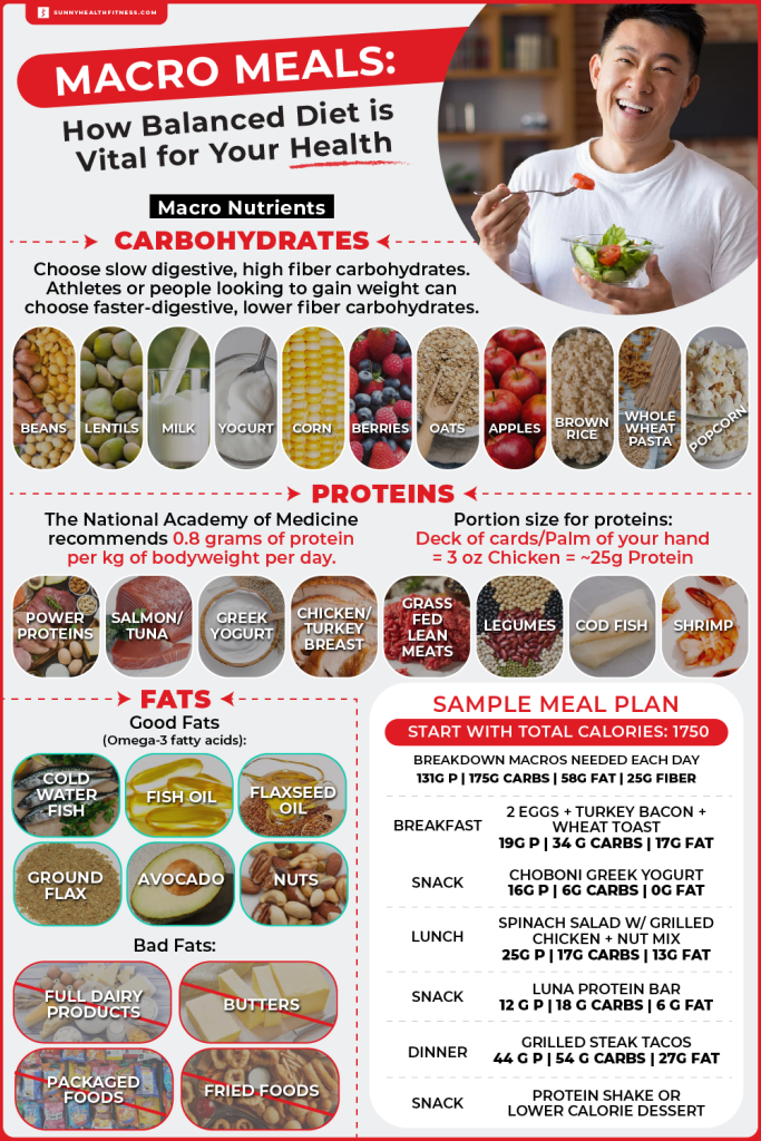 discover the essentials of balanced eating and macronutrients to optimize your health and energy levels through proper diet and nutrition.