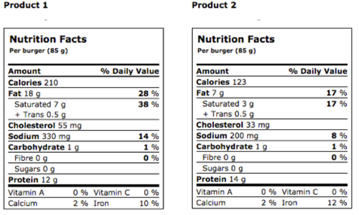 learn how to decode nutrition labels and make healthier food choices with our easy-to-understand guide.