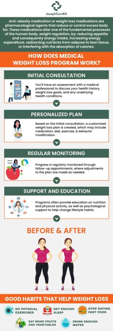 discover effective and scientifically proven strategies for weight loss with our evidence-based approach. achieve your health goals safely and sustainably.
