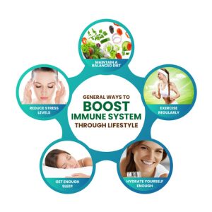 discover effective year-round dietary tips to boost your immunity and stay healthy all seasons. learn which foods to include for optimal immune support.
