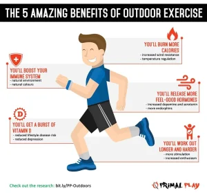 explore the physical and mental health benefits of outdoor activities, including improved fitness, reduced stress, and enhanced well-being.