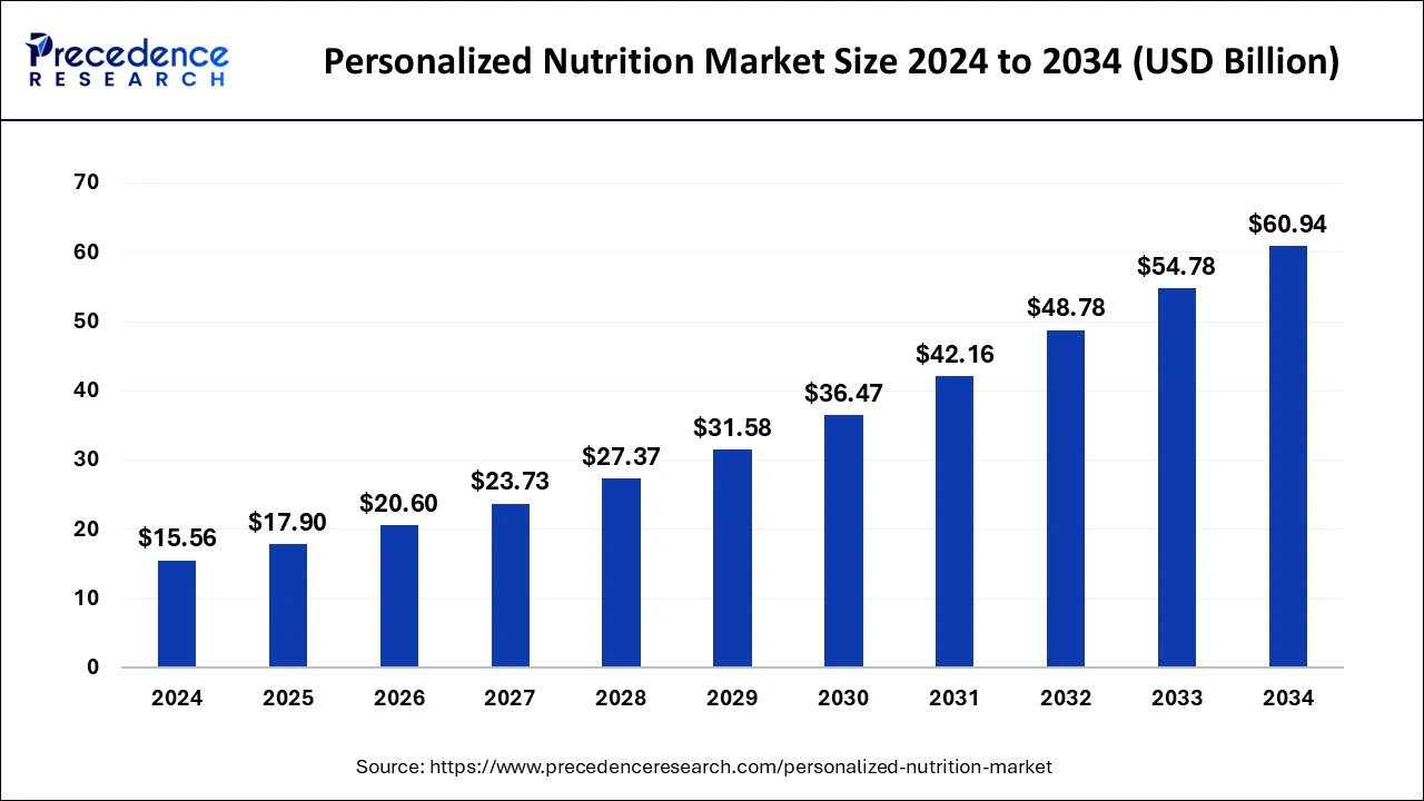 discover personalized nutrition plans tailored to your unique needs for optimal health and wellness.