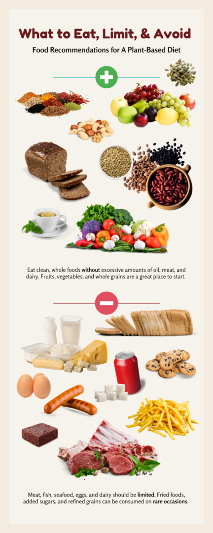 explore the benefits and challenges of plant-based diets, including health advantages, environmental impact, and practical tips for adopting a plant-based lifestyle.
